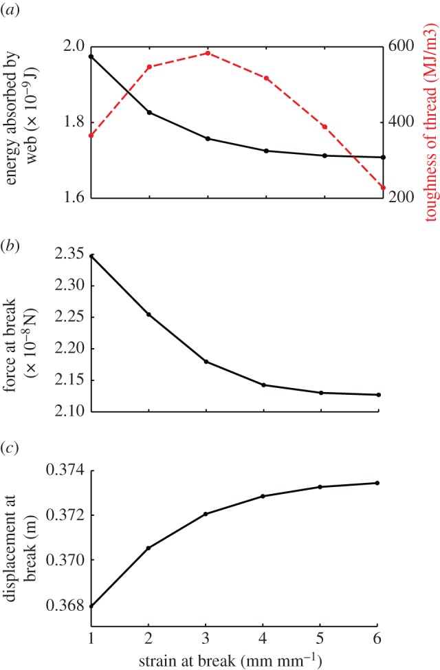 Figure 4.