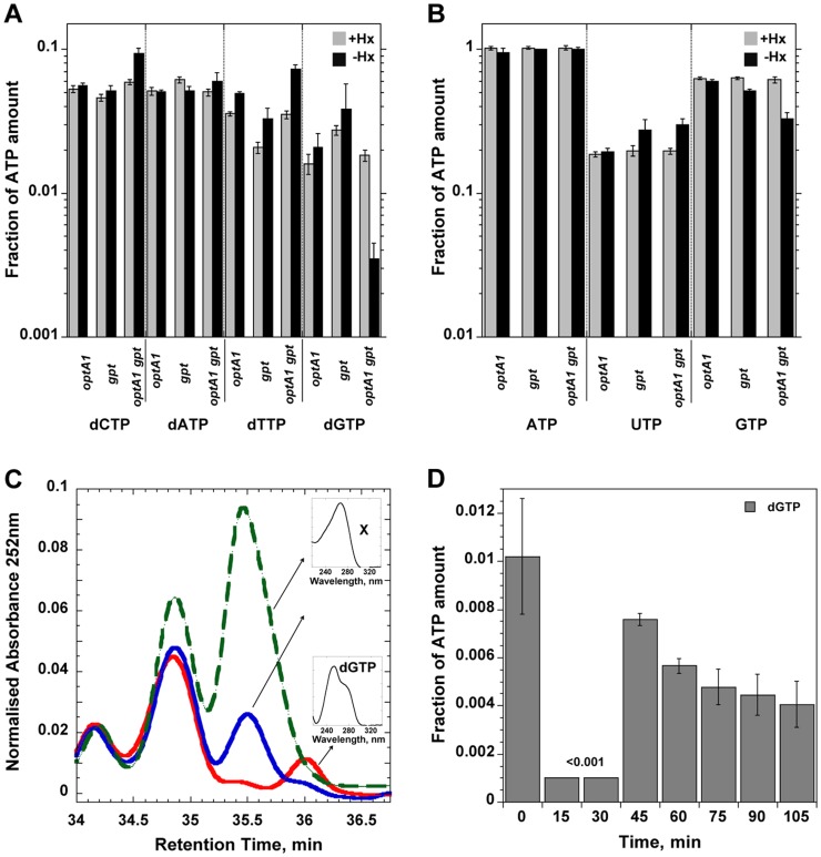 Figure 4