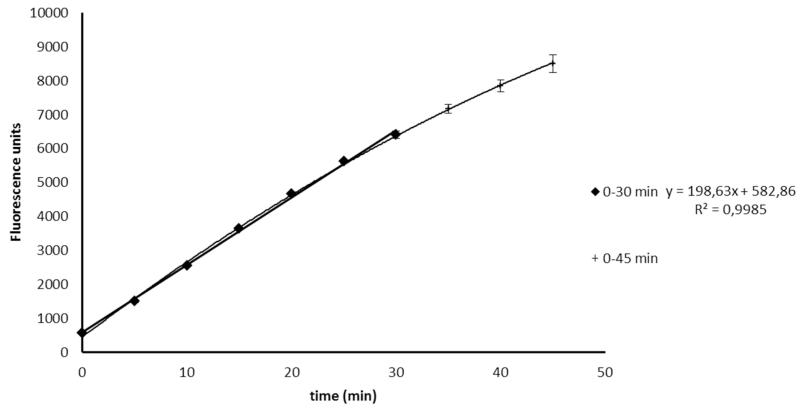 Fig. 3)