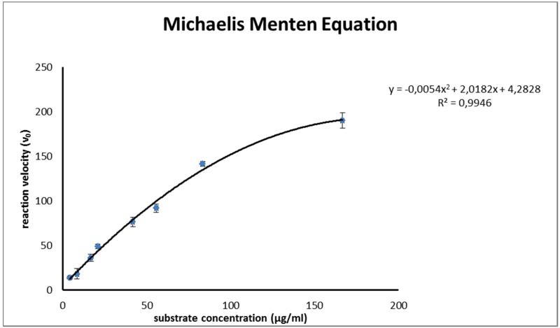 Fig. 1)