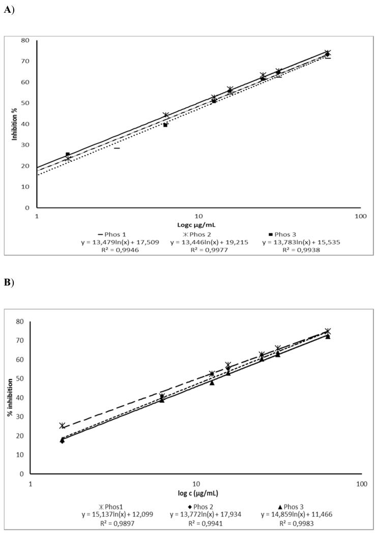 Fig. 4)