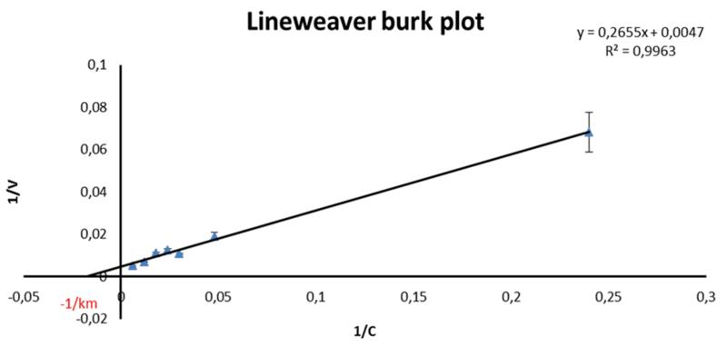 Fig. 2)