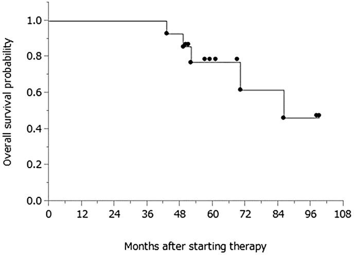 Fig. 2