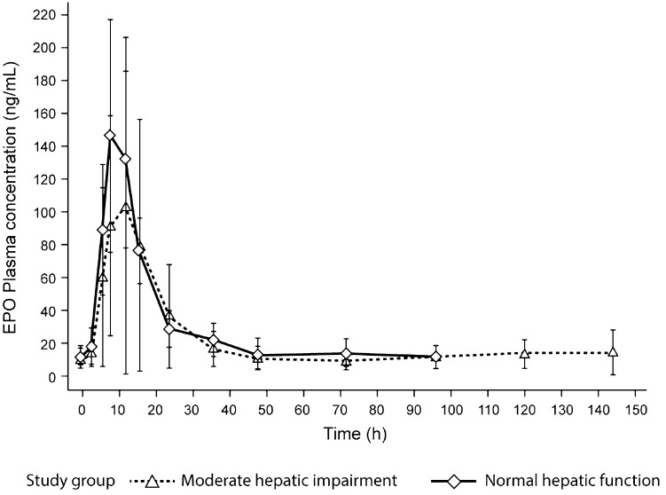 Fig. 2