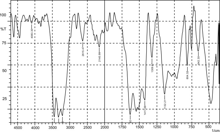 Fig. (1)