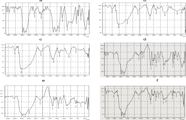 Fig. (3)