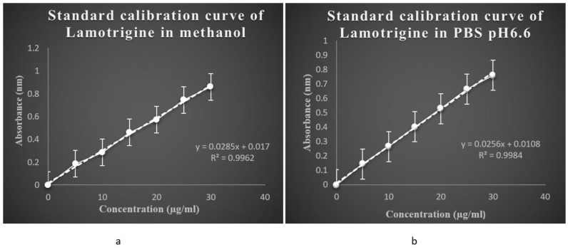 Fig. (5)