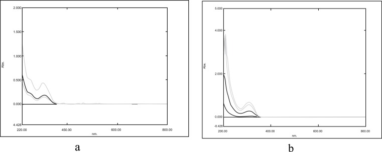 Fig. (2)