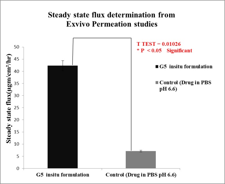 Fig. (11)