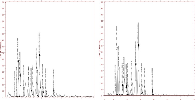 Fig. (4)