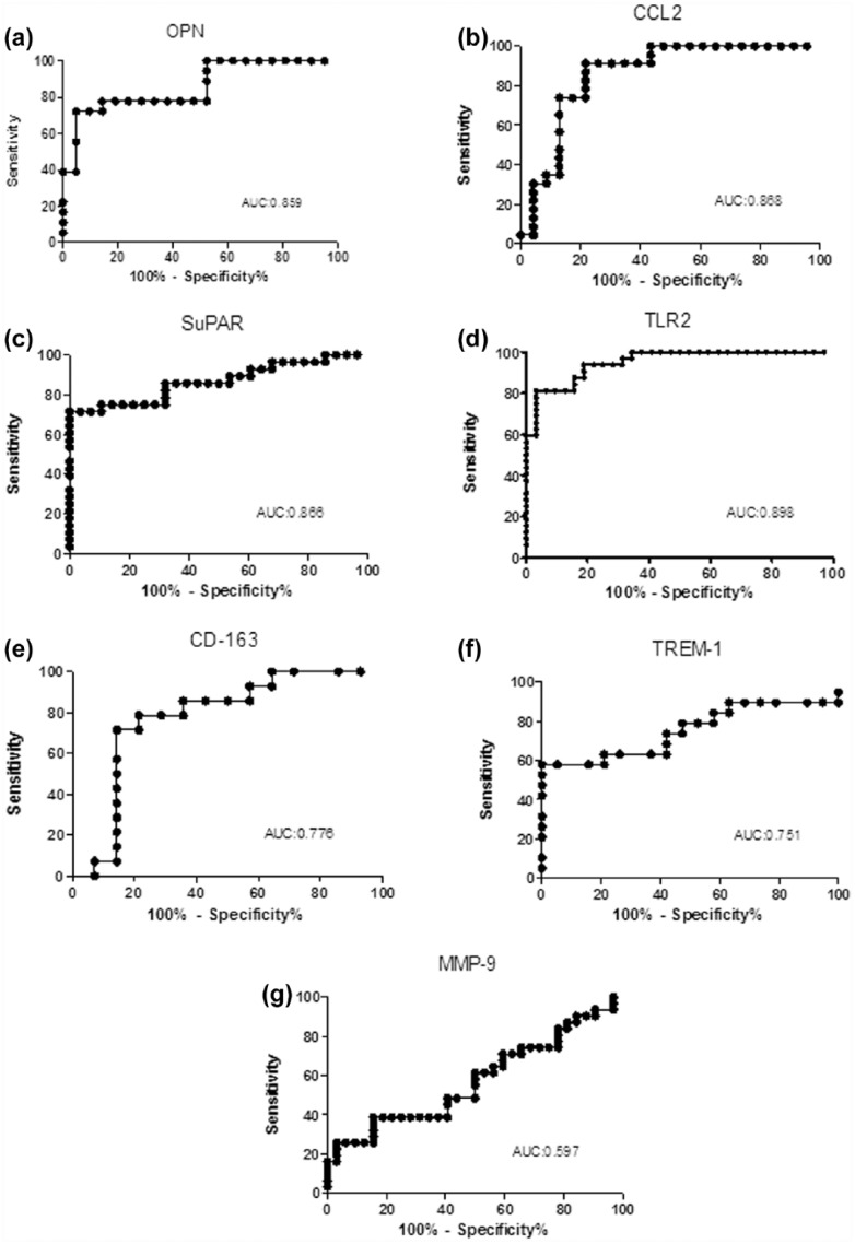 Figure 2.