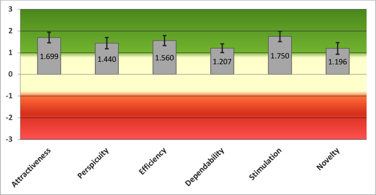 Fig 3