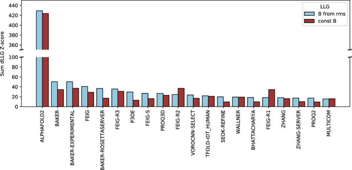 FIGURE 1