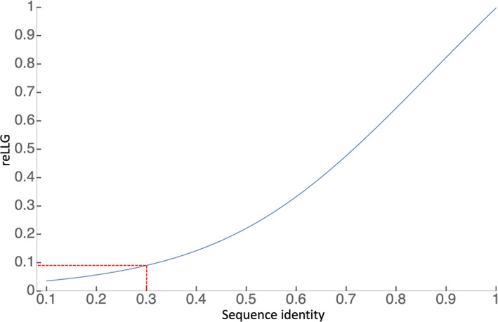 FIGURE 11