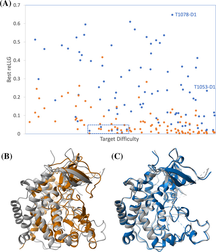 FIGURE 10