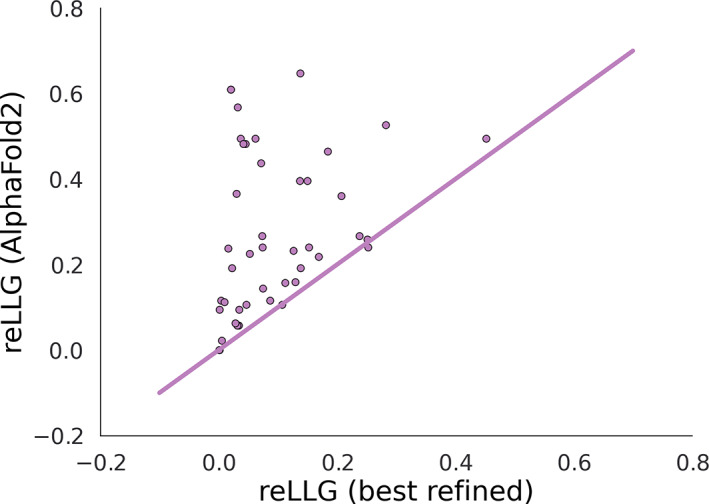 FIGURE 12