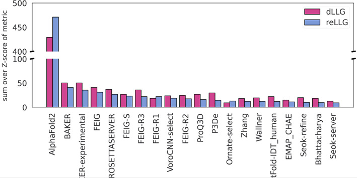 FIGURE 3