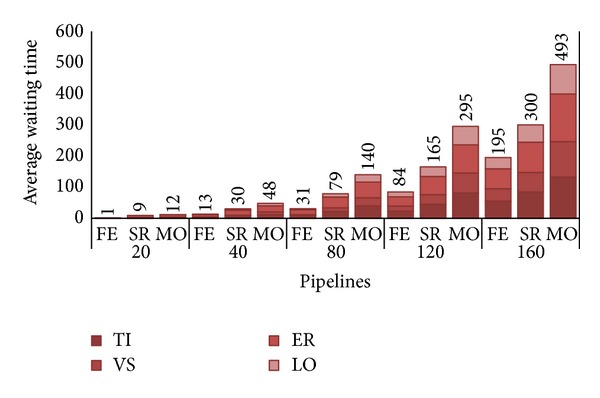 Figure 16