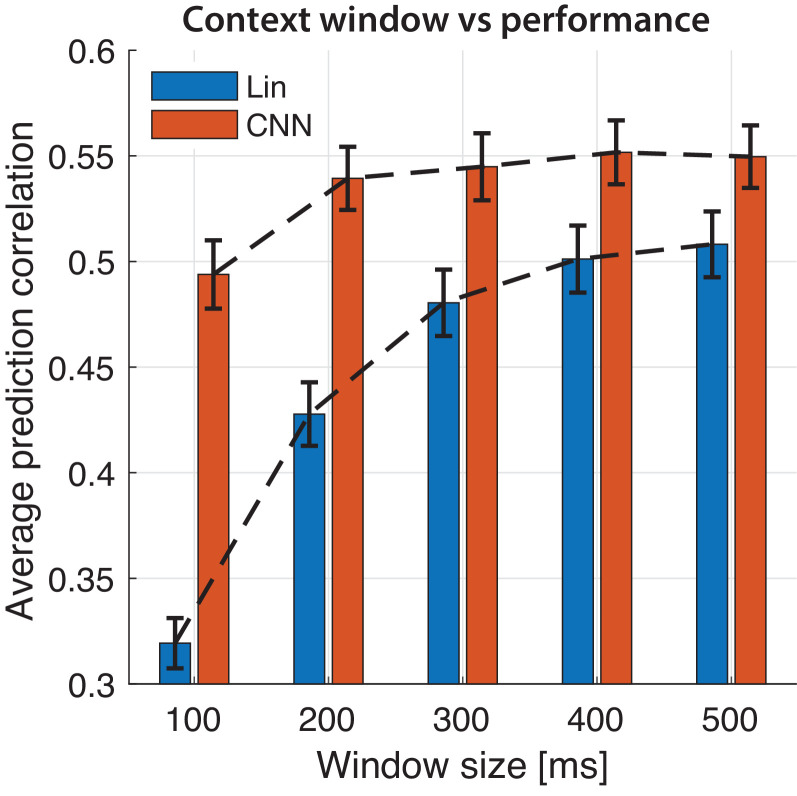 Figure 1—figure supplement 1.