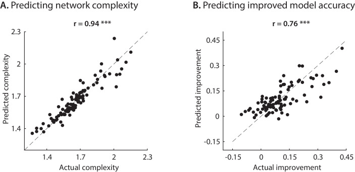 Figure 5—figure supplement 1.