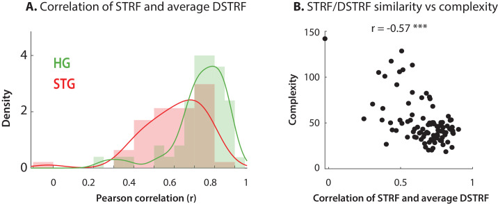 Figure 2—figure supplement 3.