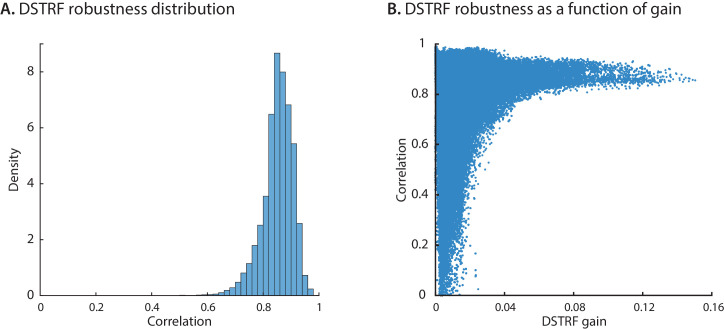 Figure 2—figure supplement 2.