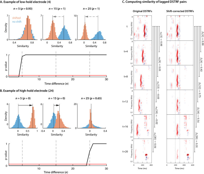 Figure 3—figure supplement 1.