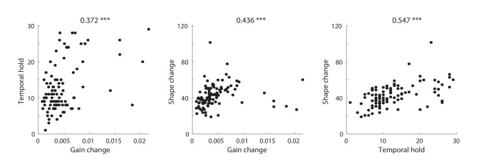 Figure 5—figure supplement 2.