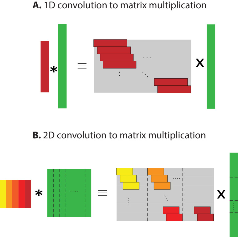 Figure 2—figure supplement 1.