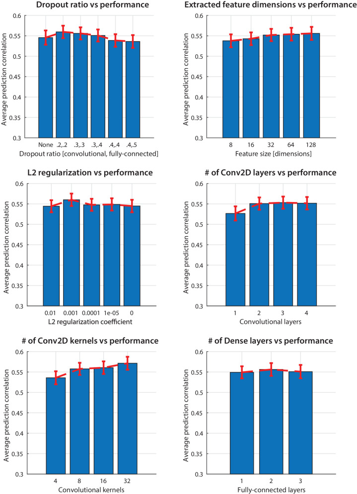 Figure 1—figure supplement 2.