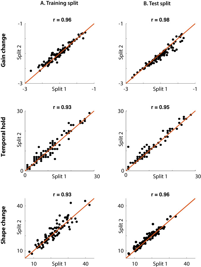 Figure 3—figure supplement 2.