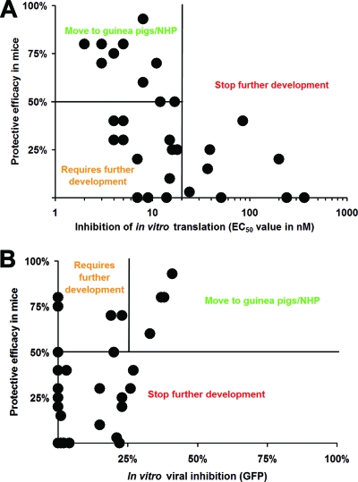 FIG. 7.