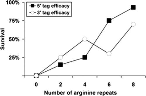 FIG. 6.