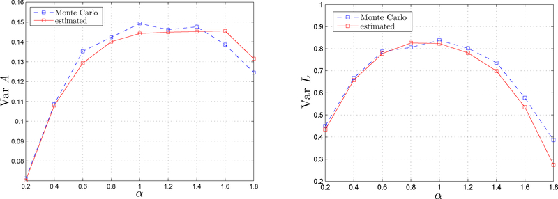 Figure 5: