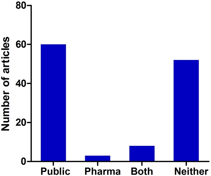 Figure 5