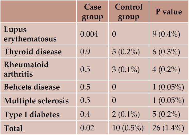 TABLE 2.