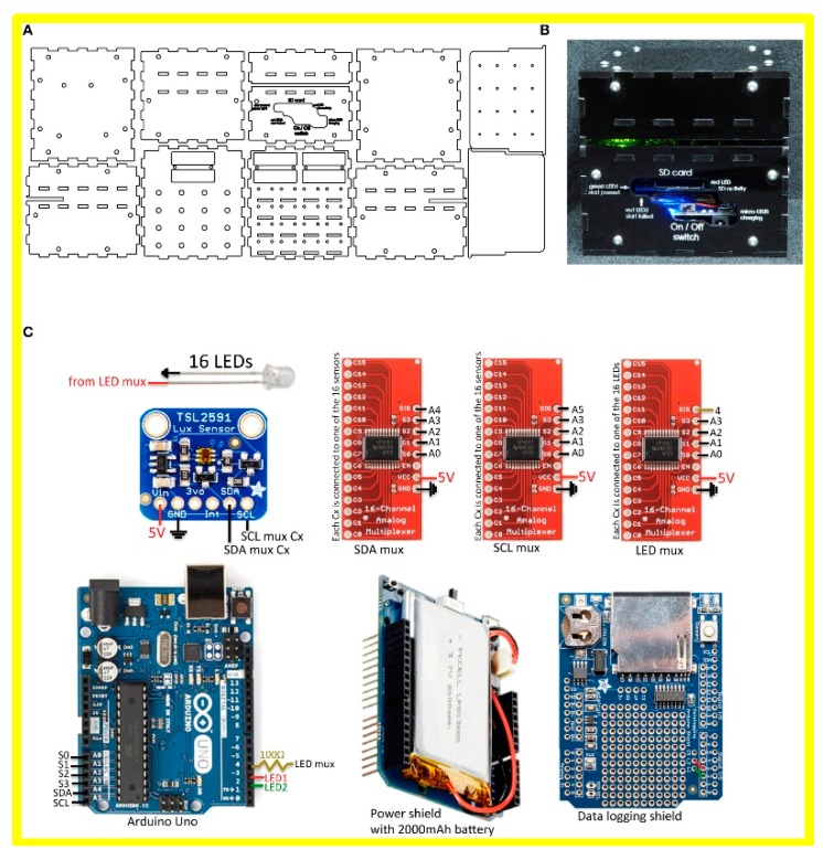 Figure 3