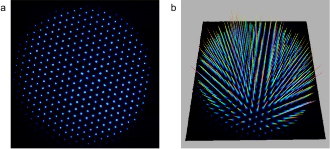 Figure 7