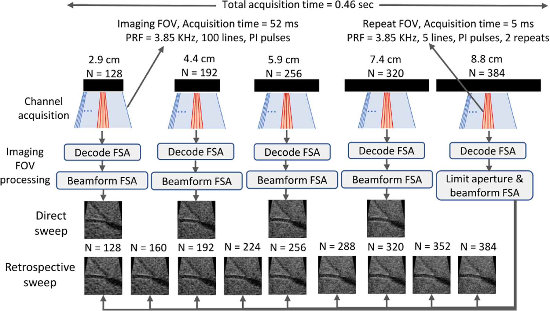Large Array Deep Abdominal Imaging in Fundamental and Harmonic Mode - PMC