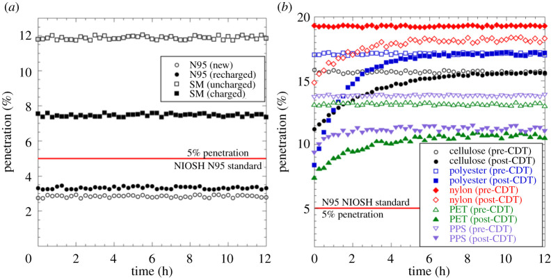 Figure 11. 