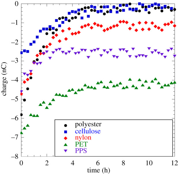 Figure 9. 