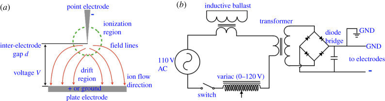 Figure 1. 