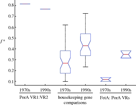 Figure 2.