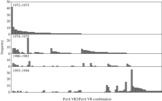 Figure 3.