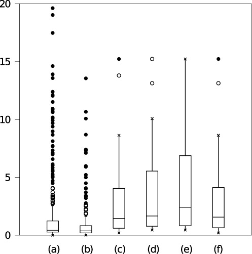 Figure 9.