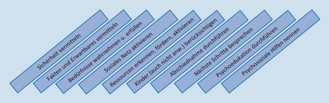 graphic file with name 103_2022_3561_Fig2_HTML.jpg