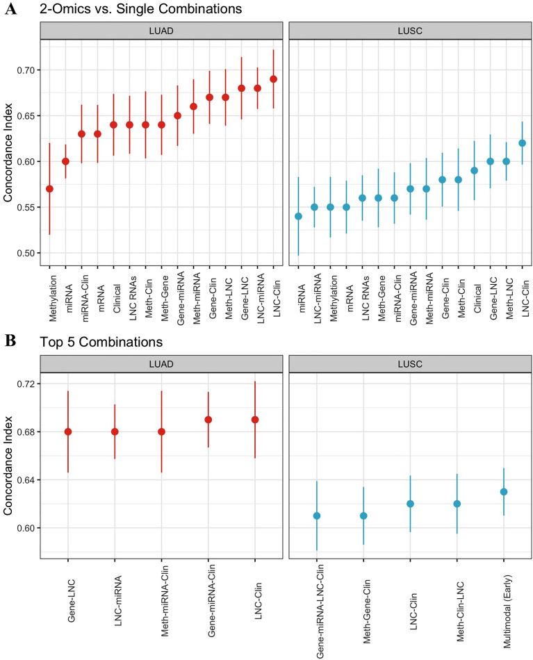 Autoencoder-based multimodal prediction of non-small cell lung cancer ...