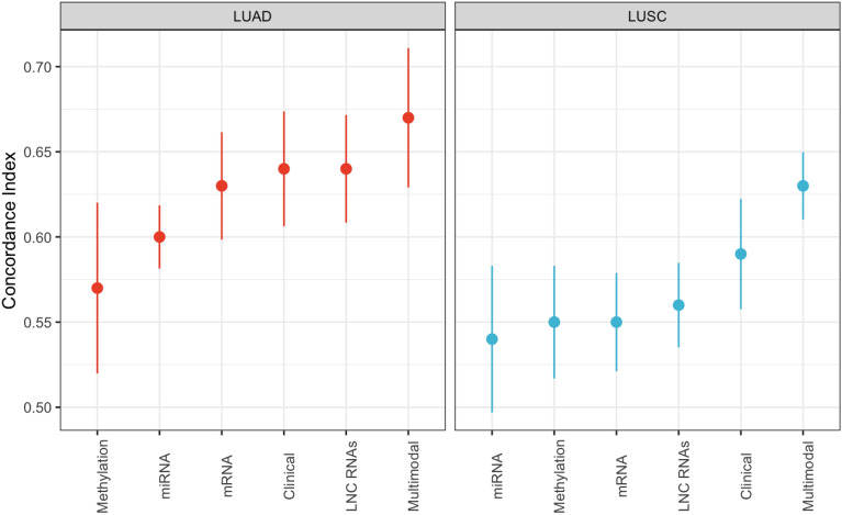 Autoencoder-based multimodal prediction of non-small cell lung cancer ...