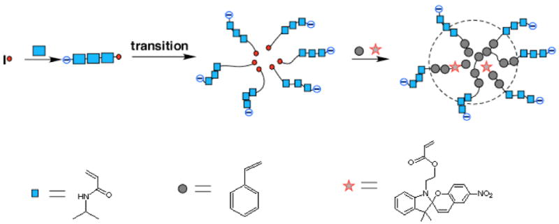 Scheme 1