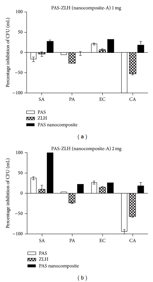 Figure 10